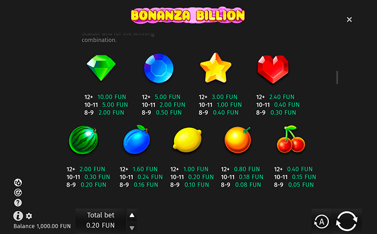 Таблица выплат