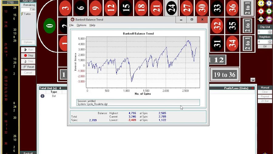 Интерфейс Roulette Xtreme